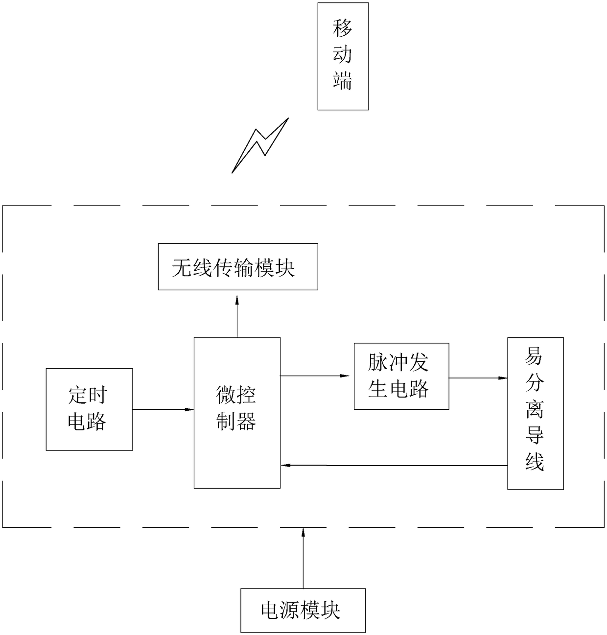 An electronic test tag and a test method of a concrete test block