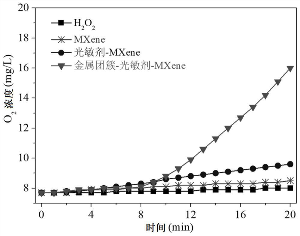 Photothermal/photodynamic synergistic tumor phototherapy reagent and preparation method and application thereof