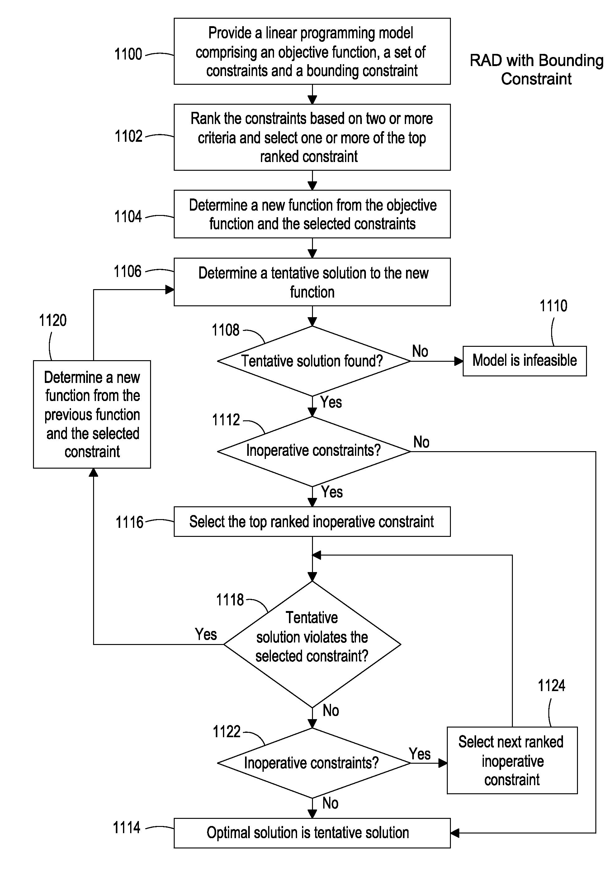 System, Method and Apparatus for Allocating Resources by Constraint Selection