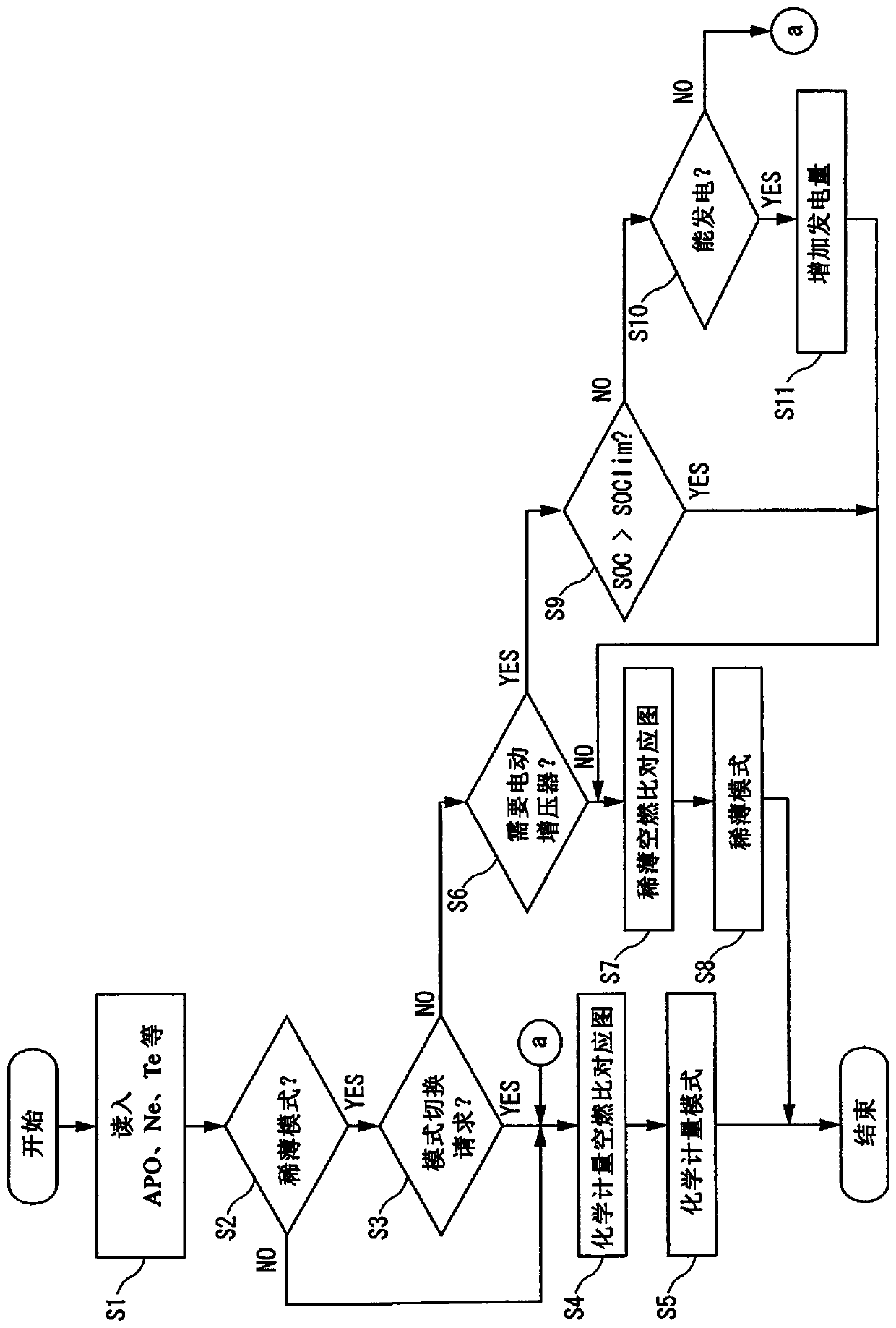 Control method and control device for vehicular internal combustion engine