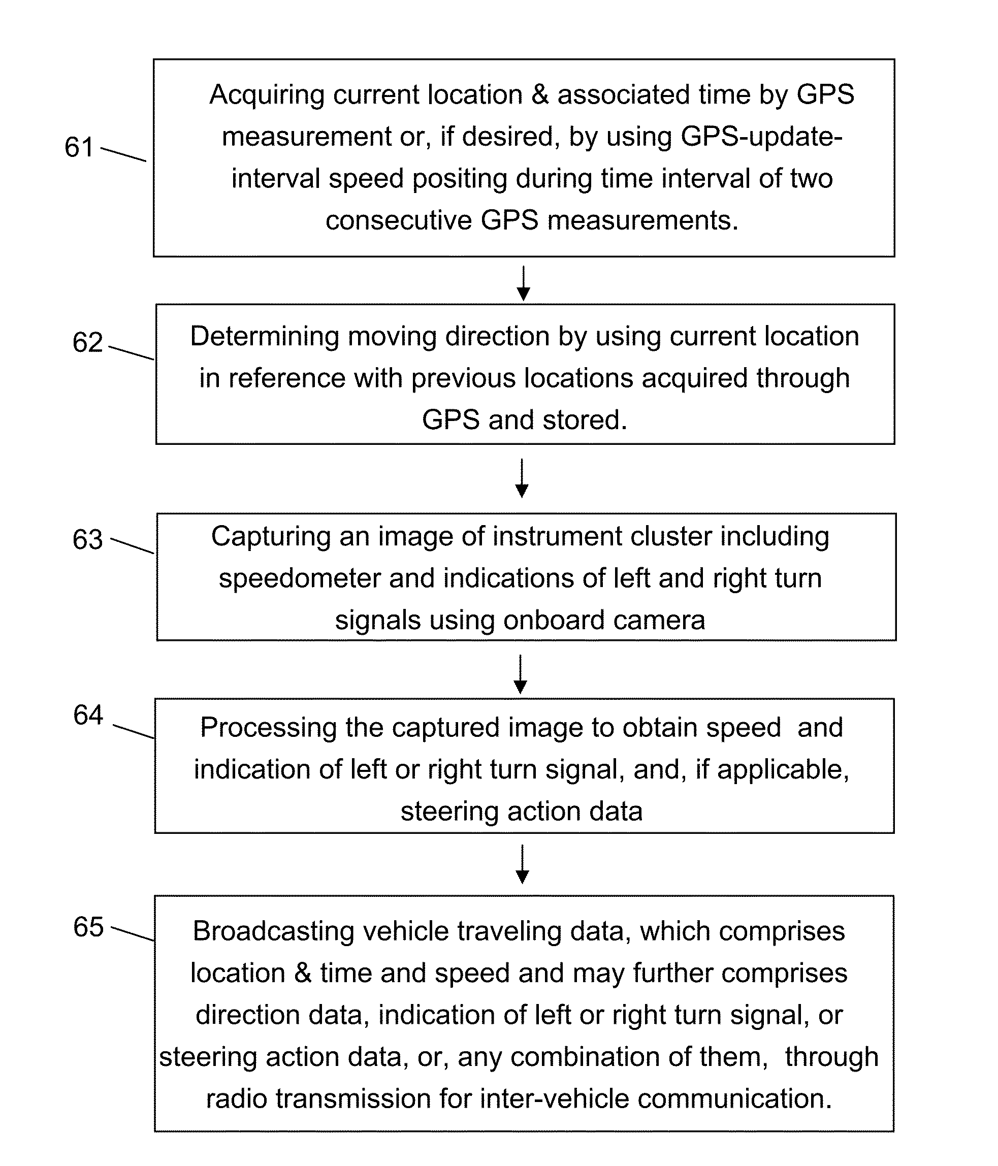 Methods for road safety enhancement using mobile communication device