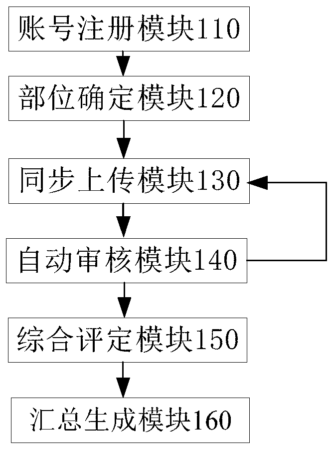 APP-based fire-fighting acceptance industry standard application system