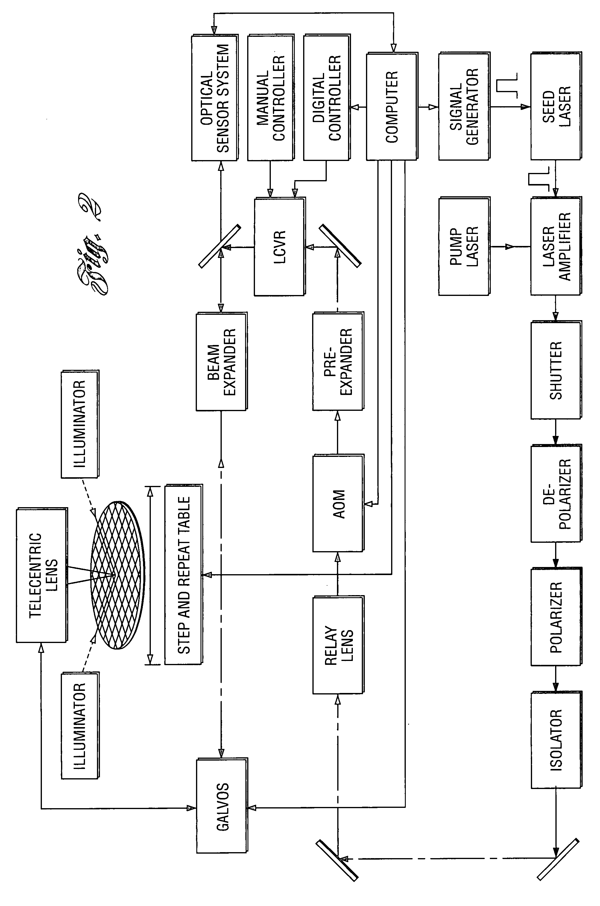 Method and system for laser processing targets of different types on a workpiece