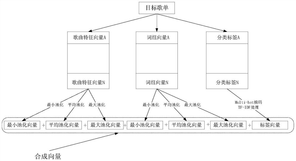 Method and device for determining associated song list, equipment and storage medium