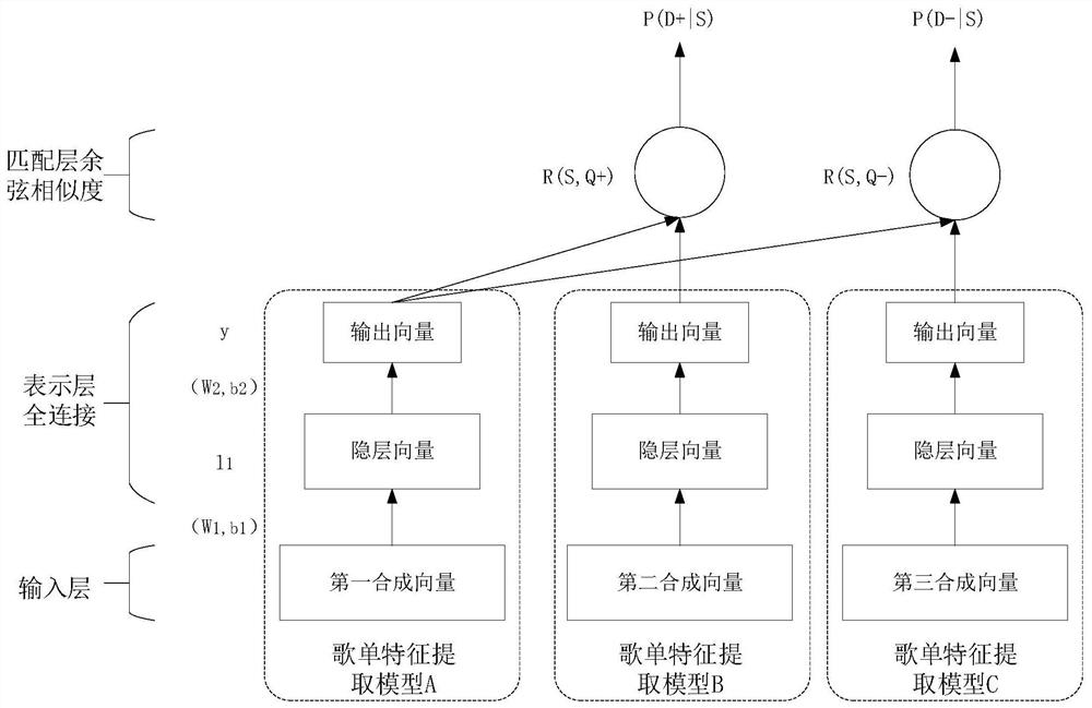 Method and device for determining associated song list, equipment and storage medium