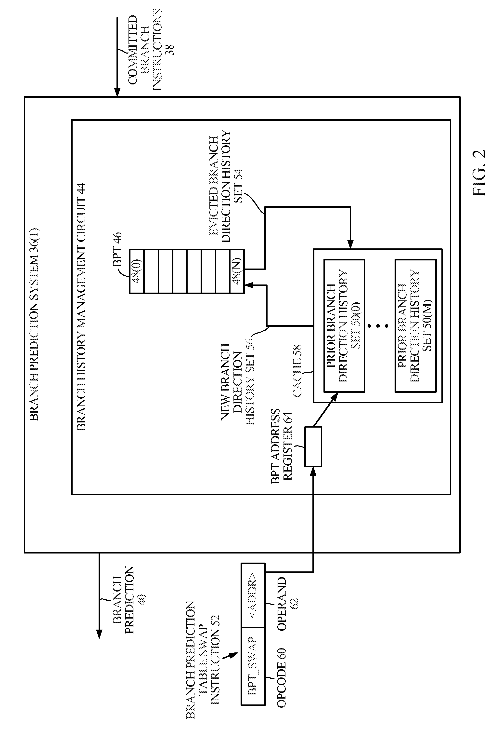 Swapping branch direction history(ies) in response to a branch prediction table swap instruction(s), and related systems and methods