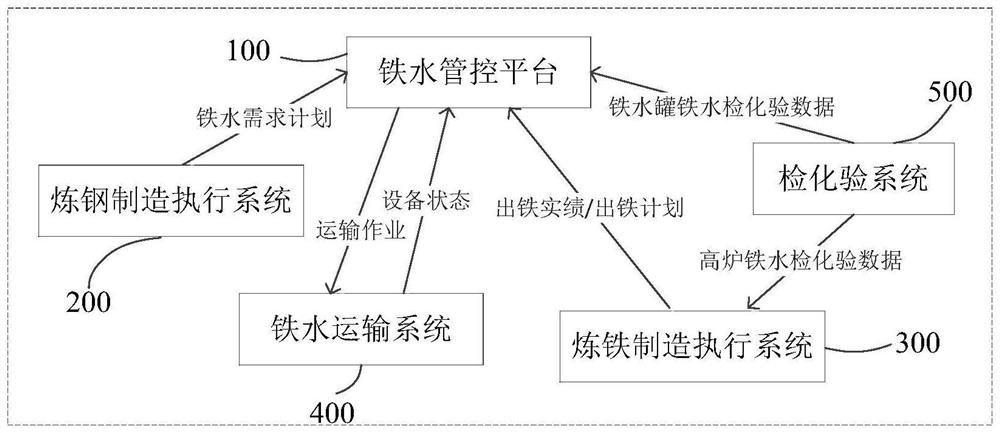 Molten iron scheduling method and system based on steelmaking molten iron quality requirement