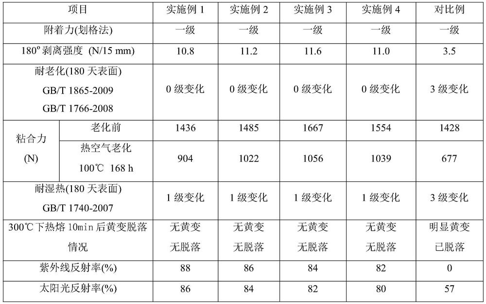 Preparation method of PET-based heat reflecting film