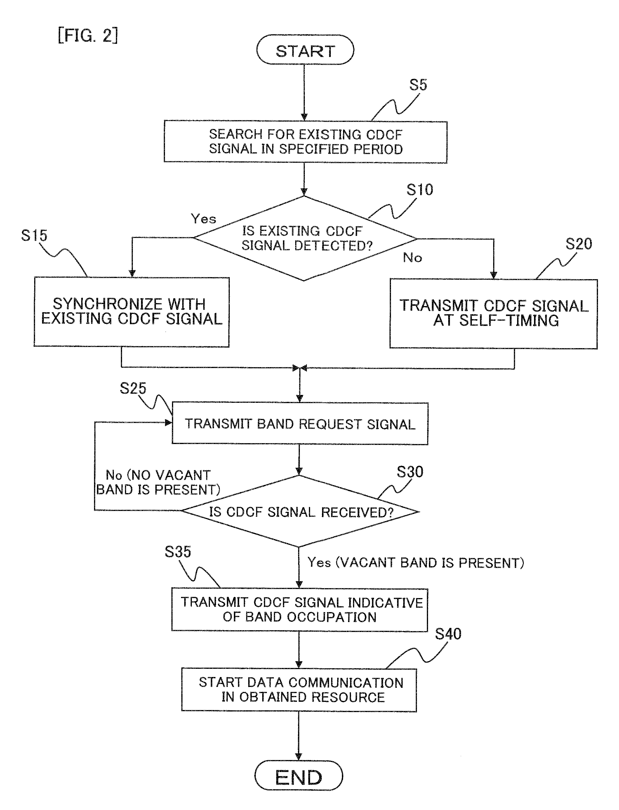 Communication system, terminal, communication method, and communication processing program