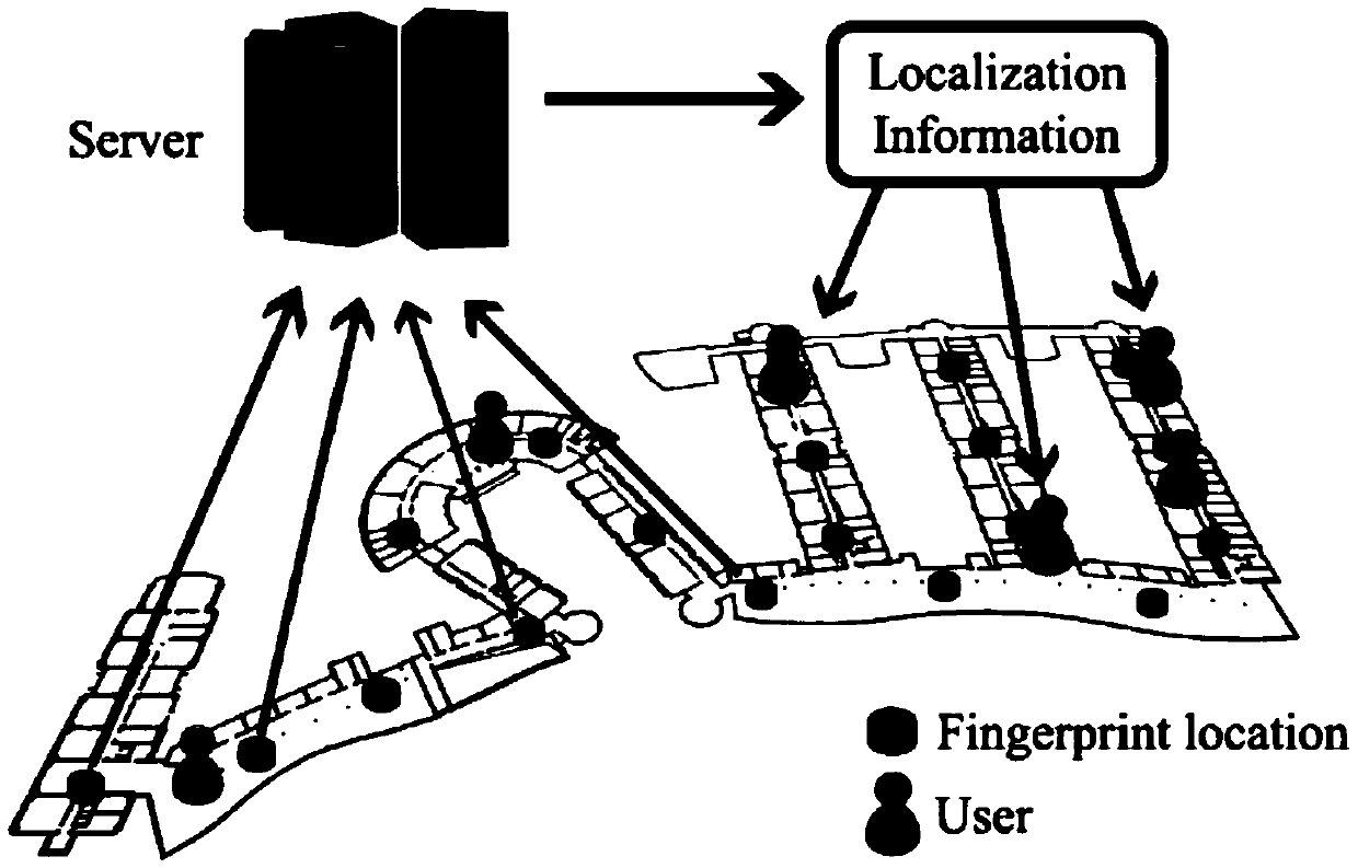 Indoor positioning method for efficient privacy protection based on Wi-Fi fingerprint