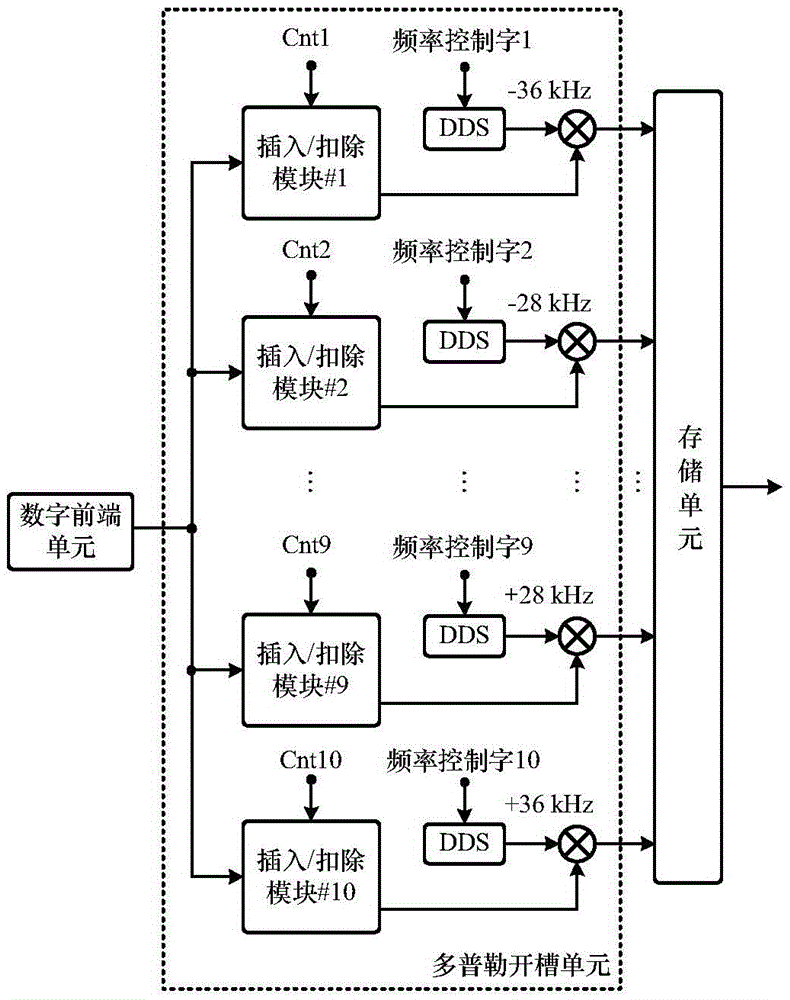 High Dynamic Weak ds/fh Hybrid Spread Spectrum Signal Acquisition System