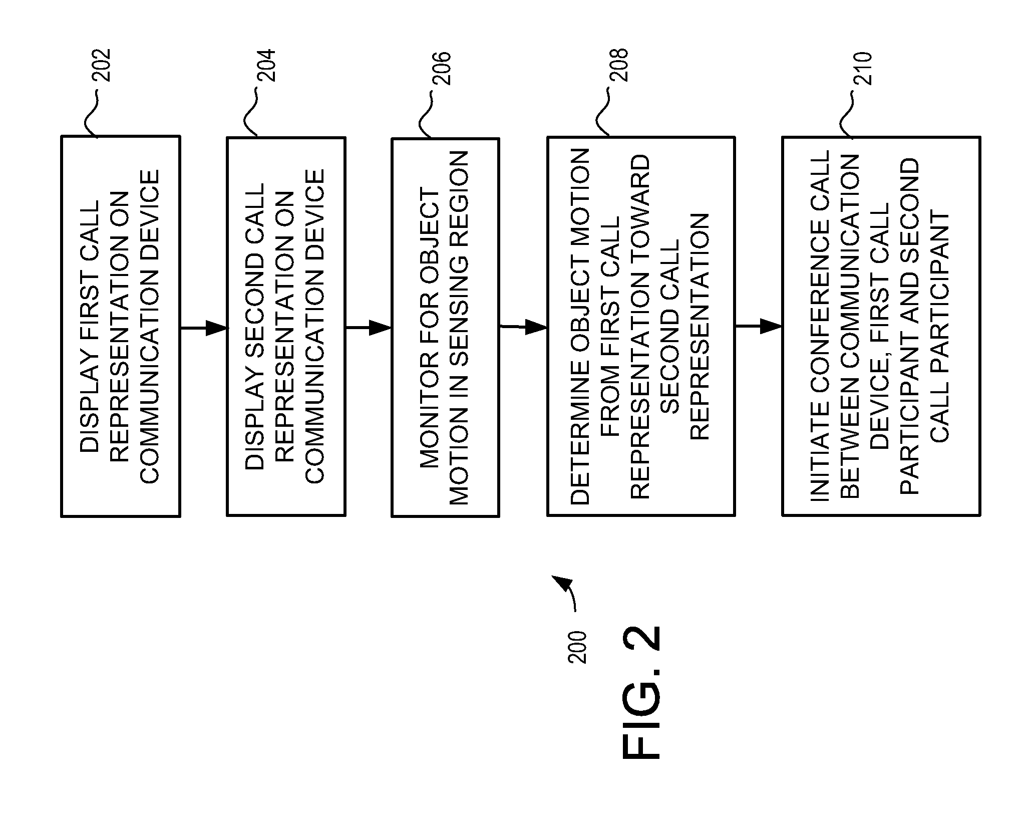 Handheld communication device and method for conference call initiation