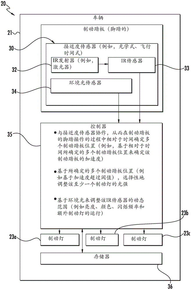 Braking intensity indicator system including selective adjustment of brake pedal light and related methods