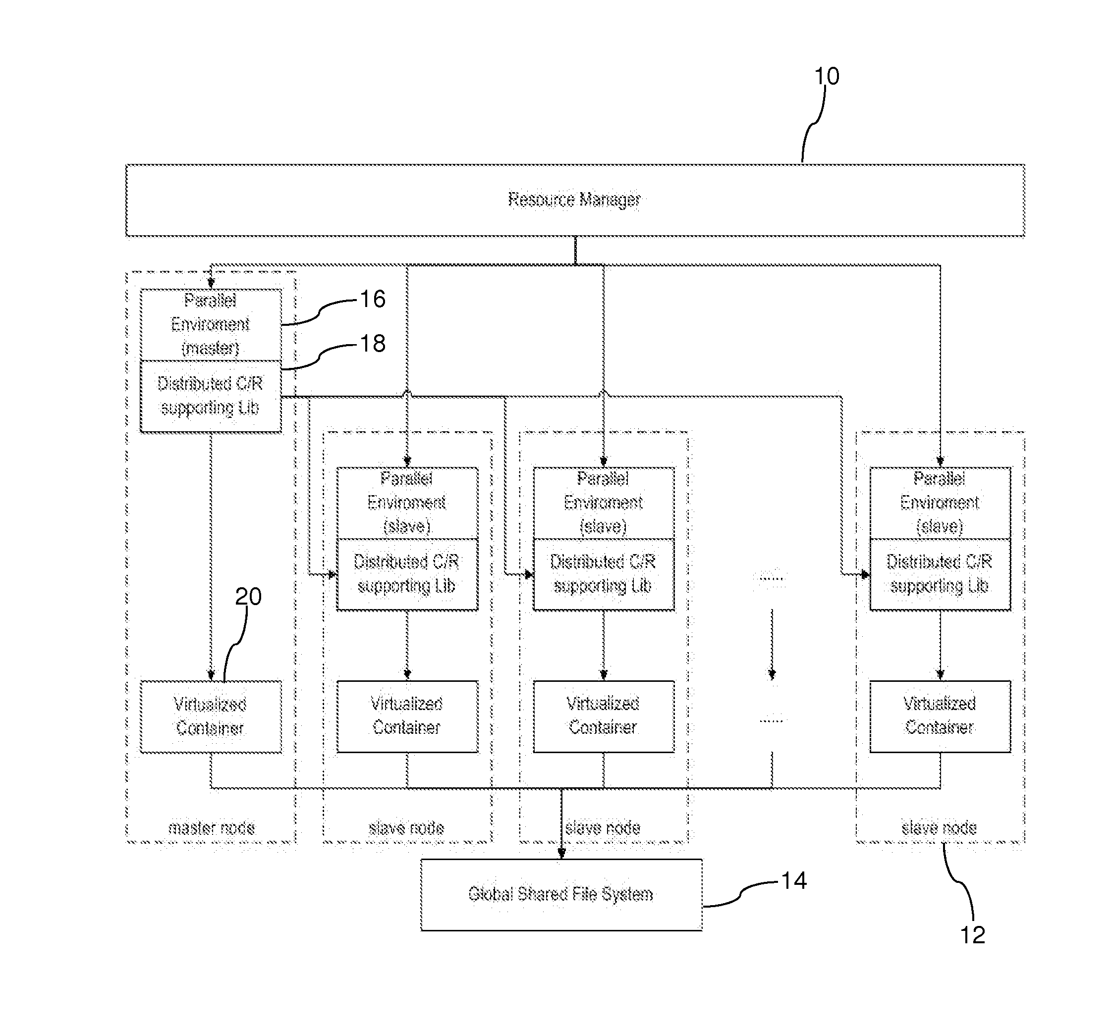 Checkpoint and Restart