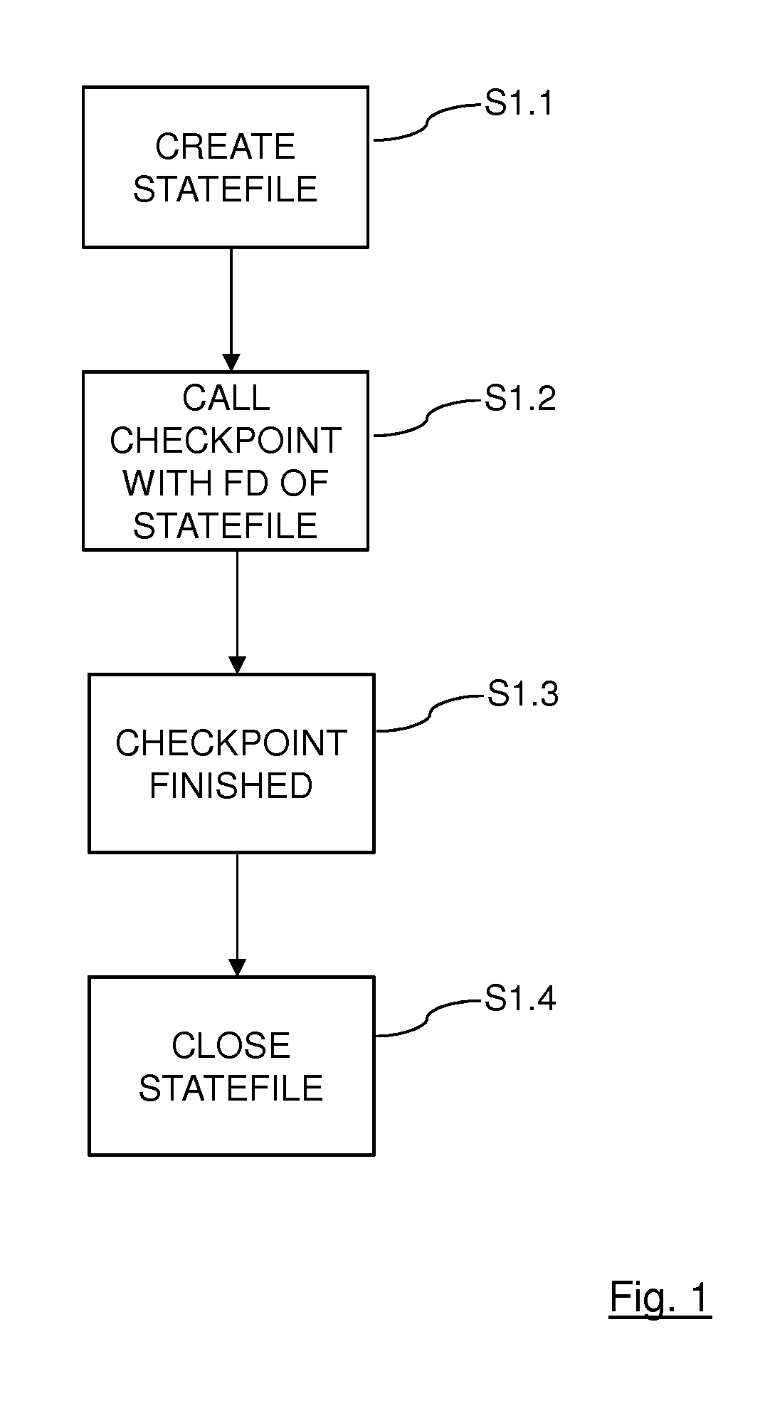 Checkpoint and Restart