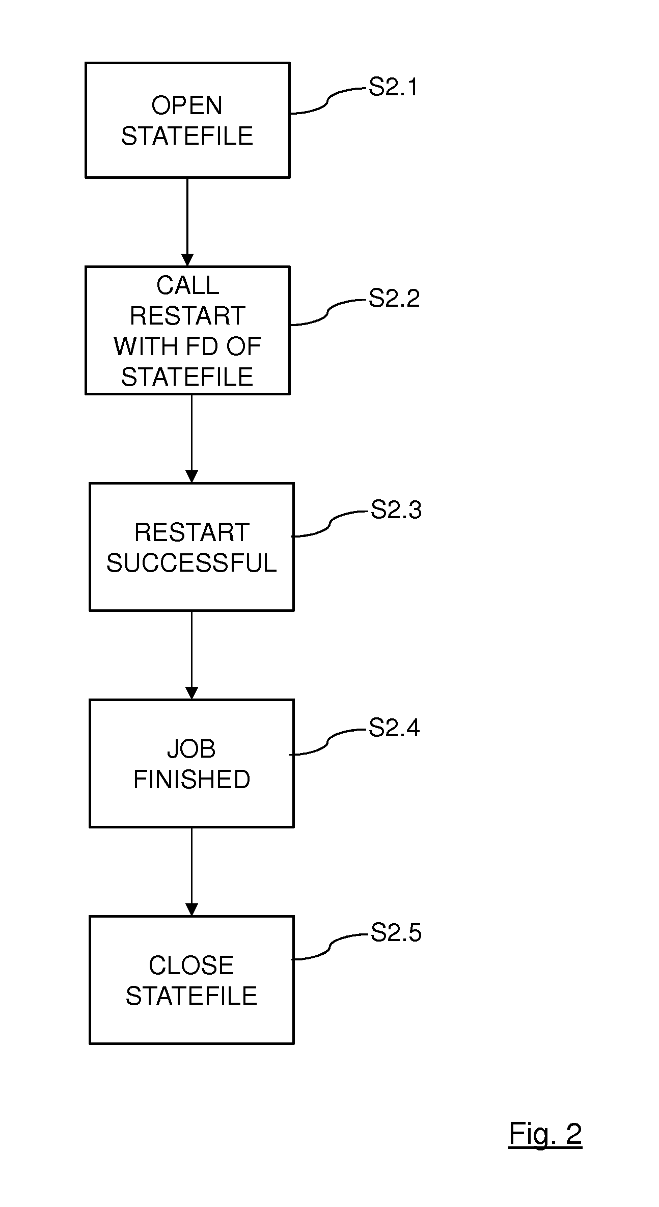 Checkpoint and Restart