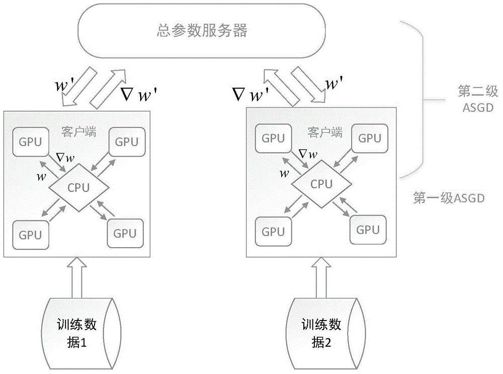 Distributed parallel training method and system for neural network acoustic model