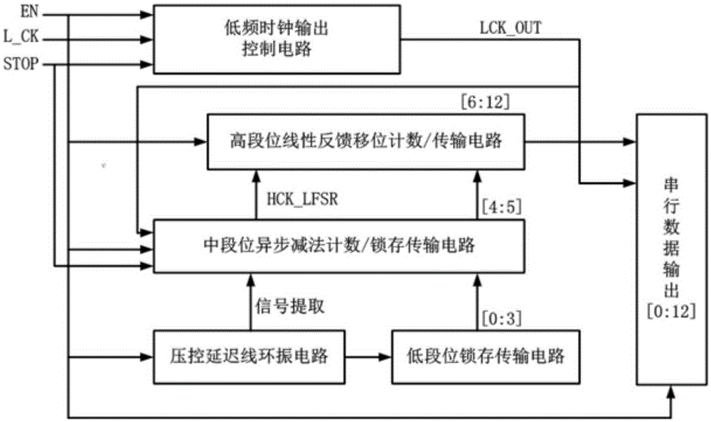 High-accuracy low-power three-segment type TDC circuit used for array system