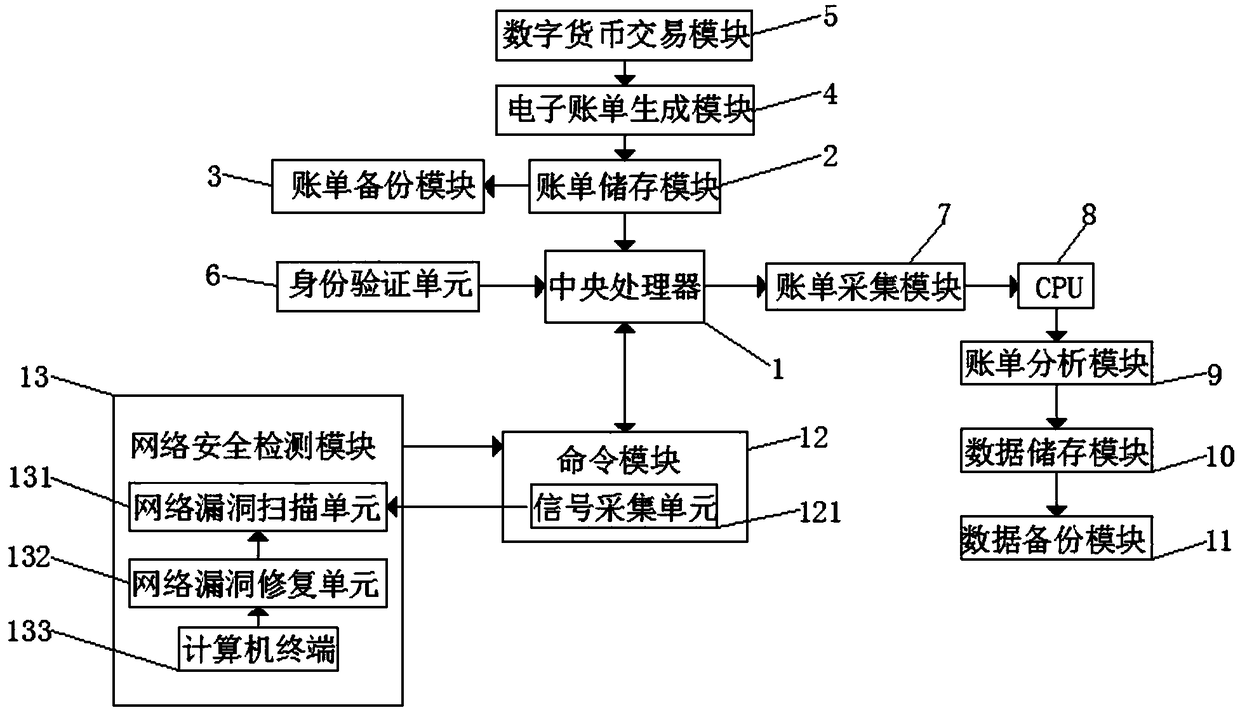 Supervision recording system based on blockchain technology