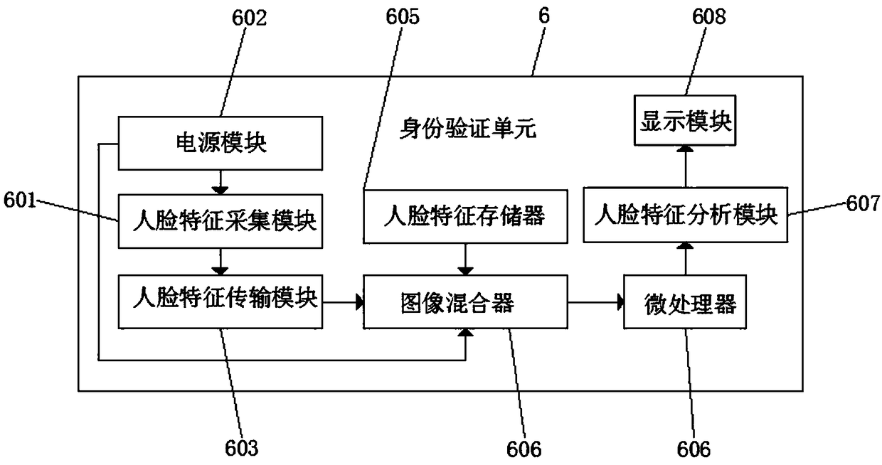 Supervision recording system based on blockchain technology