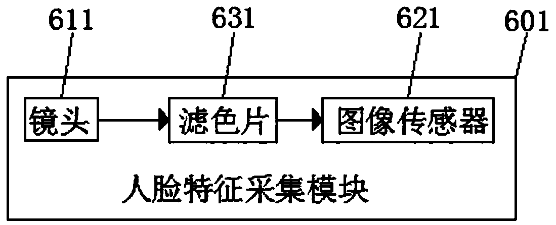 Supervision recording system based on blockchain technology