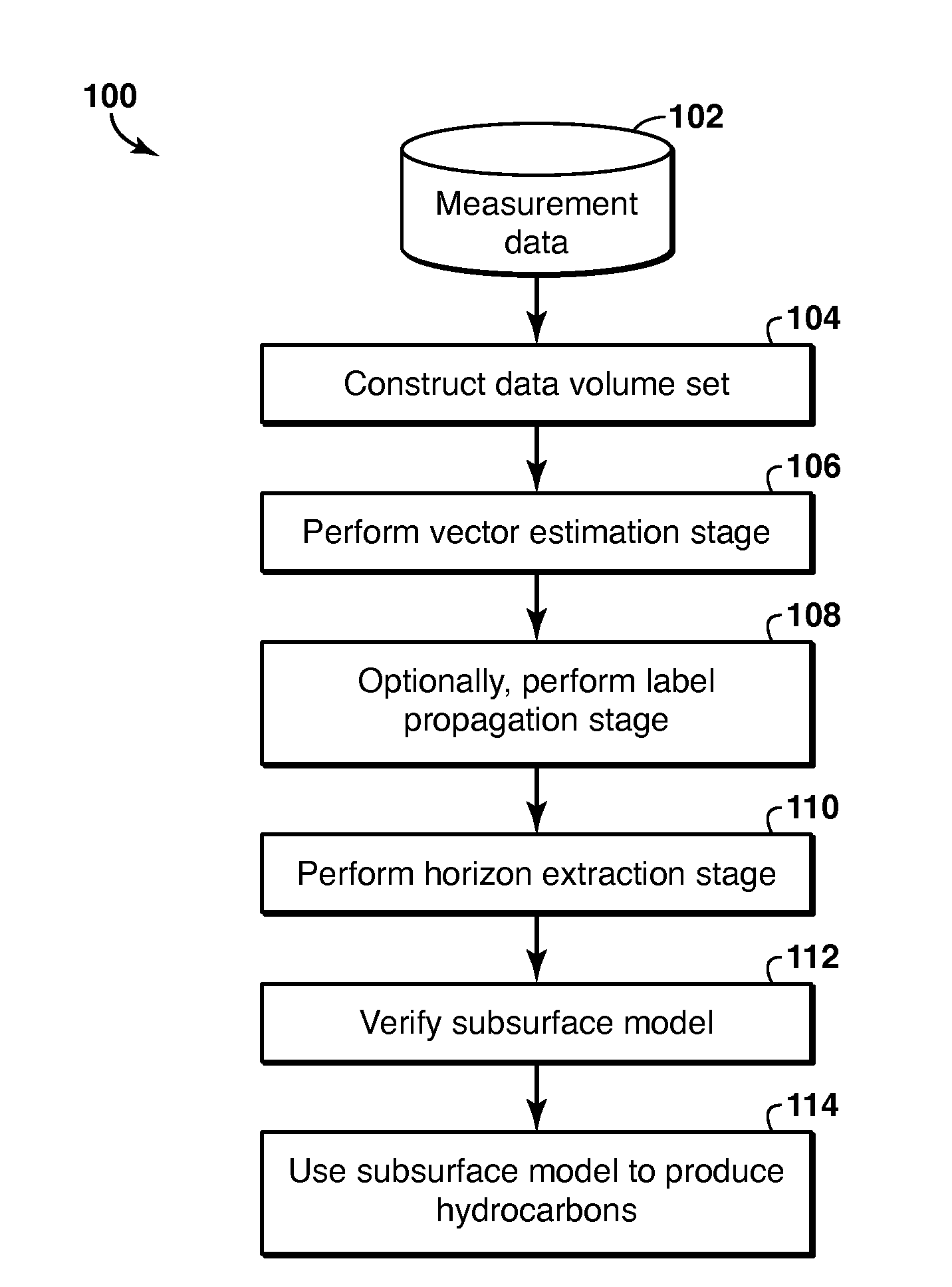 Geophysical Modeling of Subsurface Volumes Based on Horizon Extraction