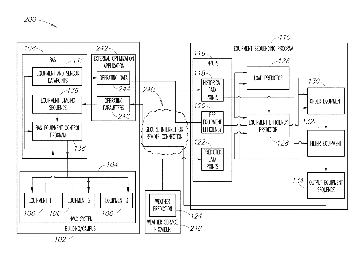 Intelligent equipment sequencing