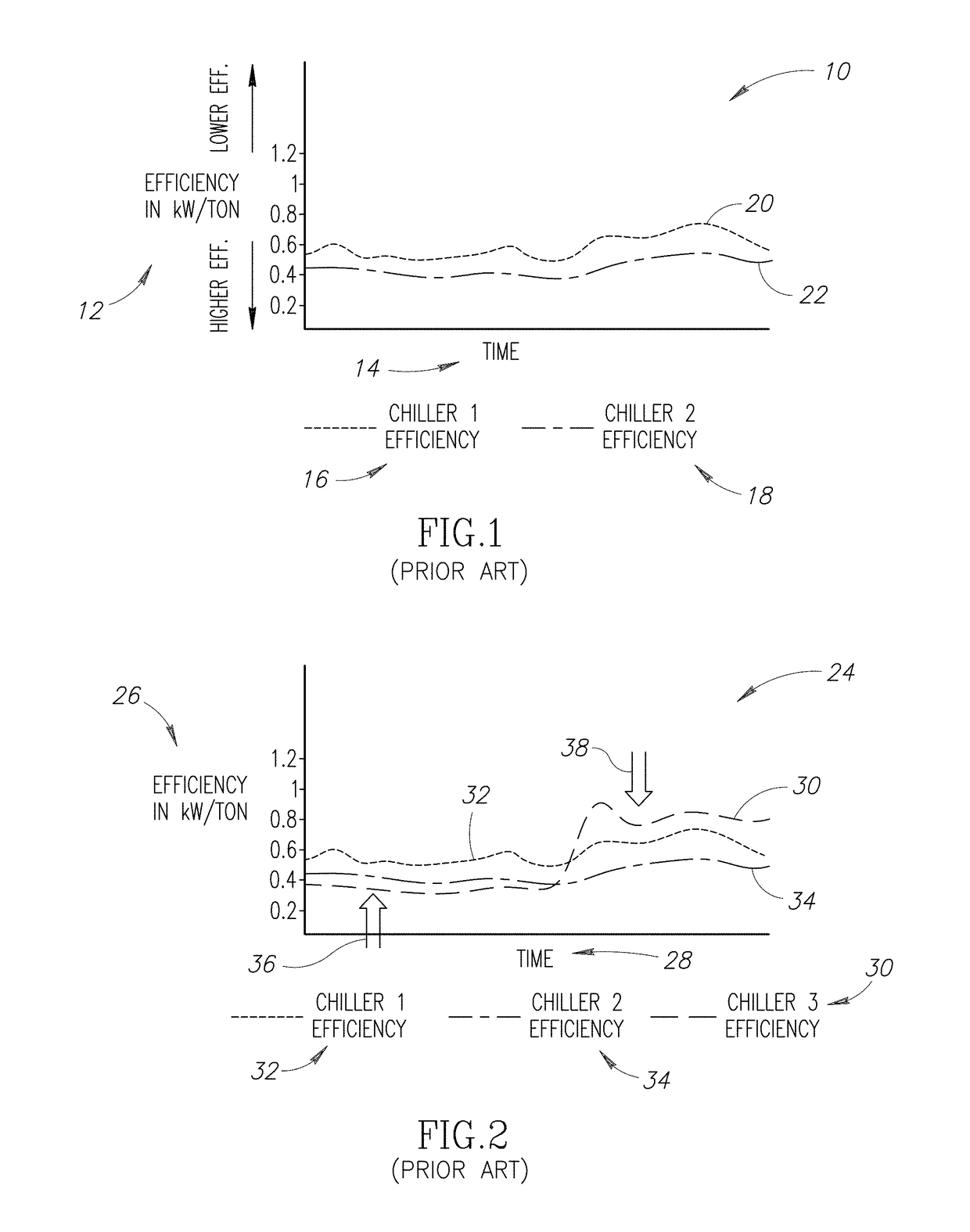 Intelligent equipment sequencing