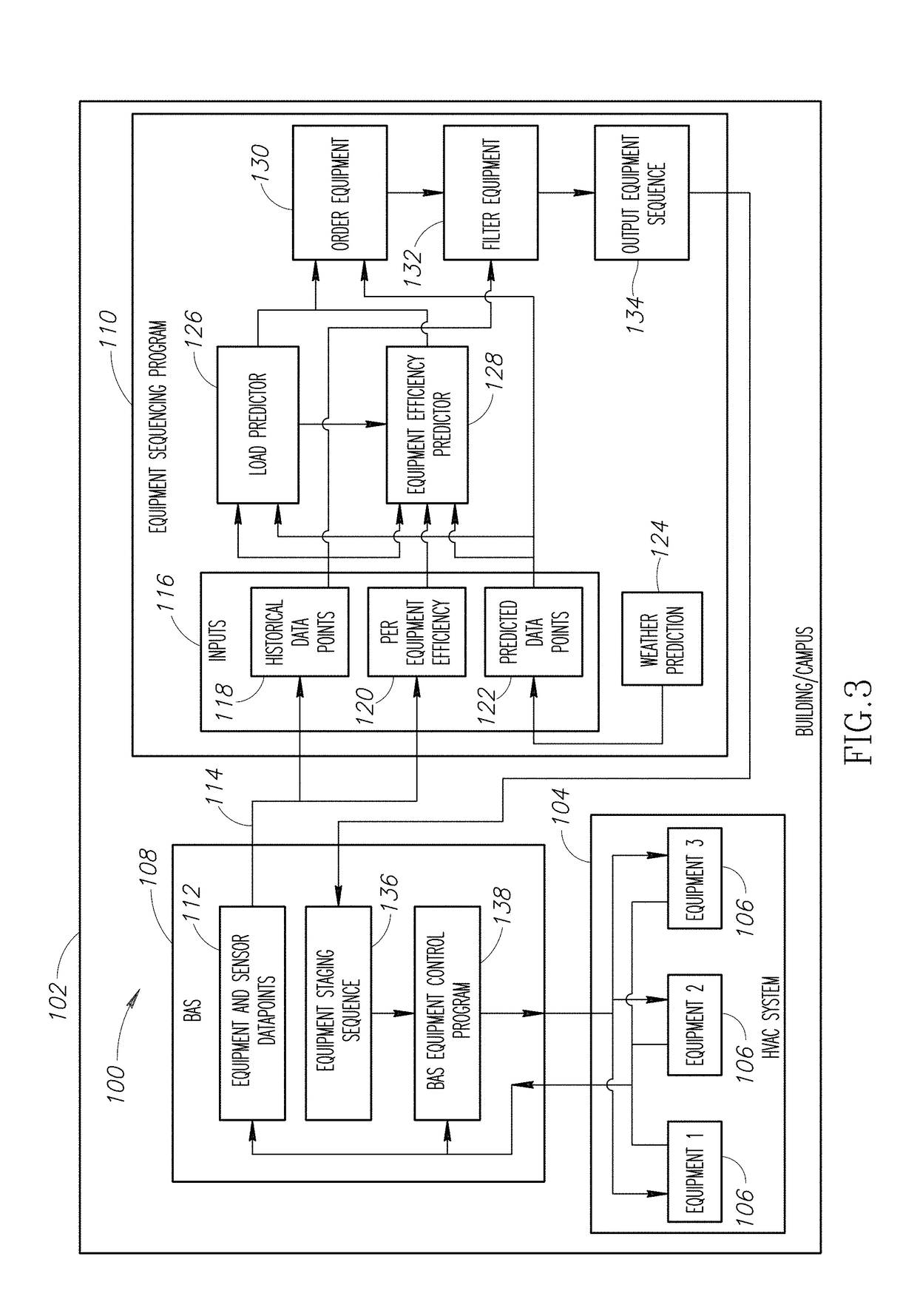 Intelligent equipment sequencing