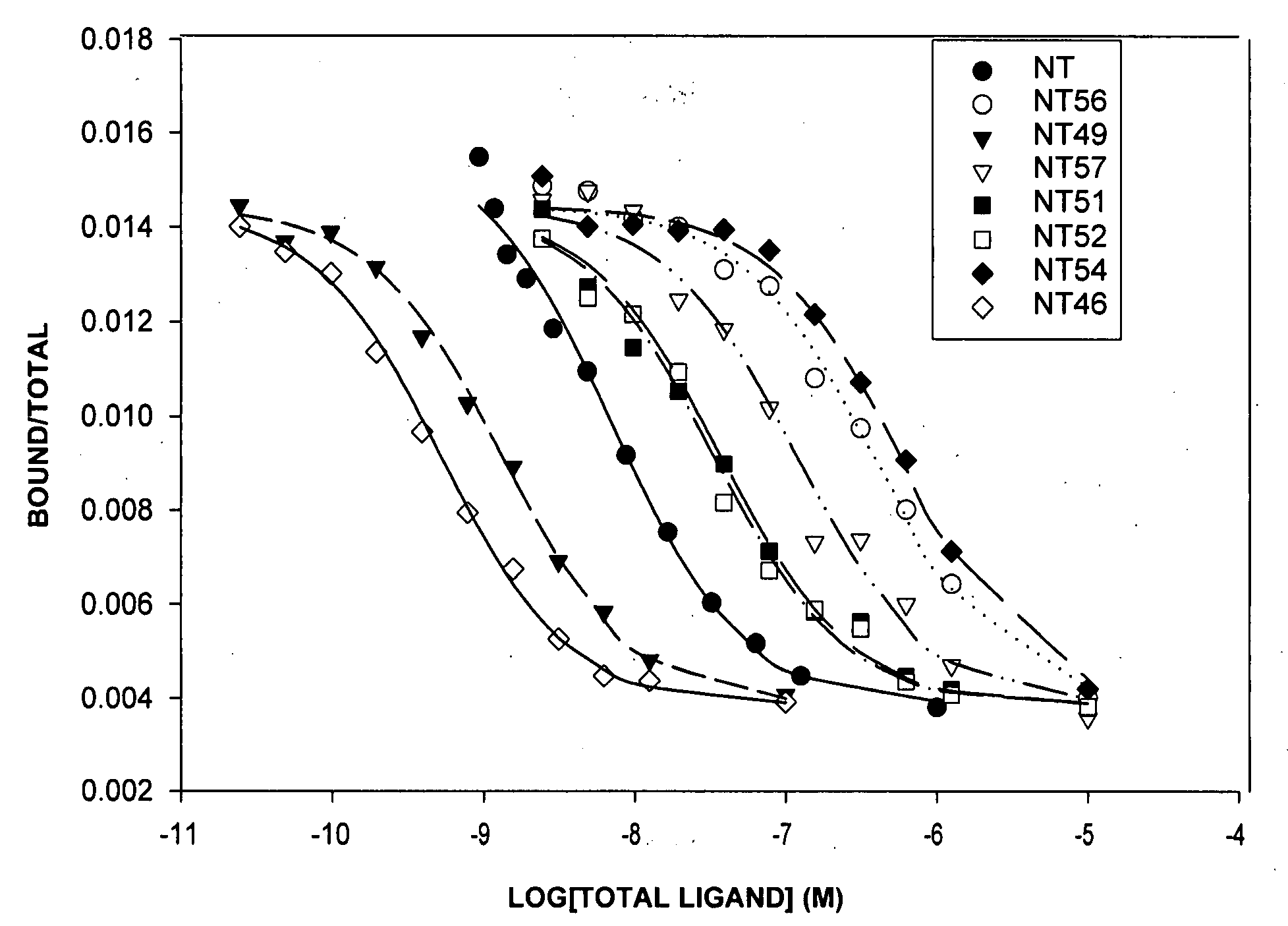 Peptide analogs that are potent and selective for human neurotensin preceptor subtype 2