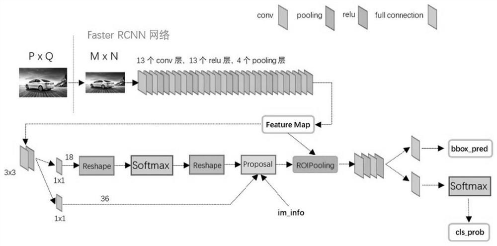 Dynamic mammary gland ultrasonic video whole focus real-time detection and segmentation device and system based on artificial intelligence, and image processing method