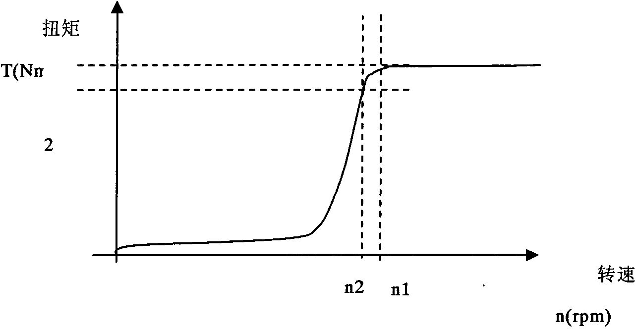 Synchronous draining pump capable of realizing unidirectional draining