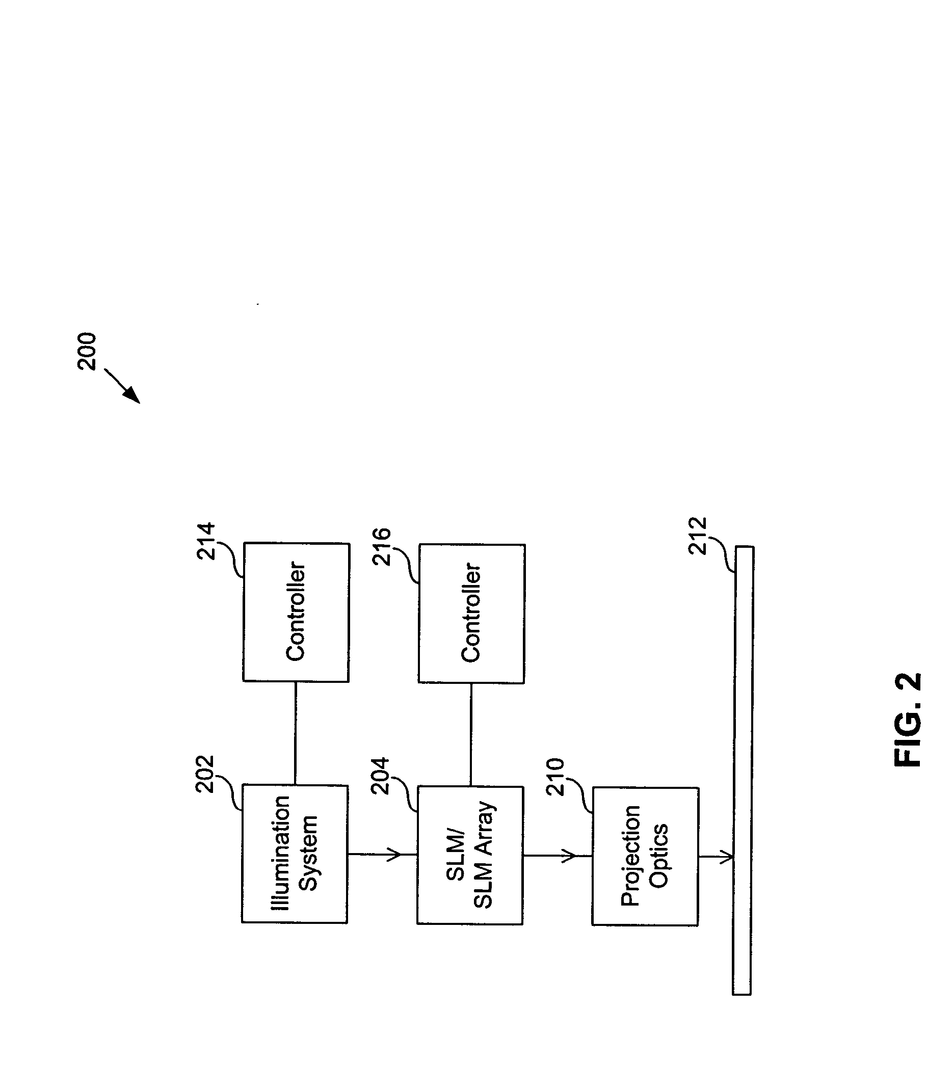 Method and systems for total focus deviation adjustments on maskless lithography systems