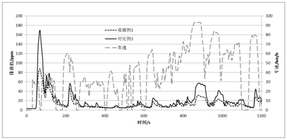 A kind of catalyst and its preparation method and application