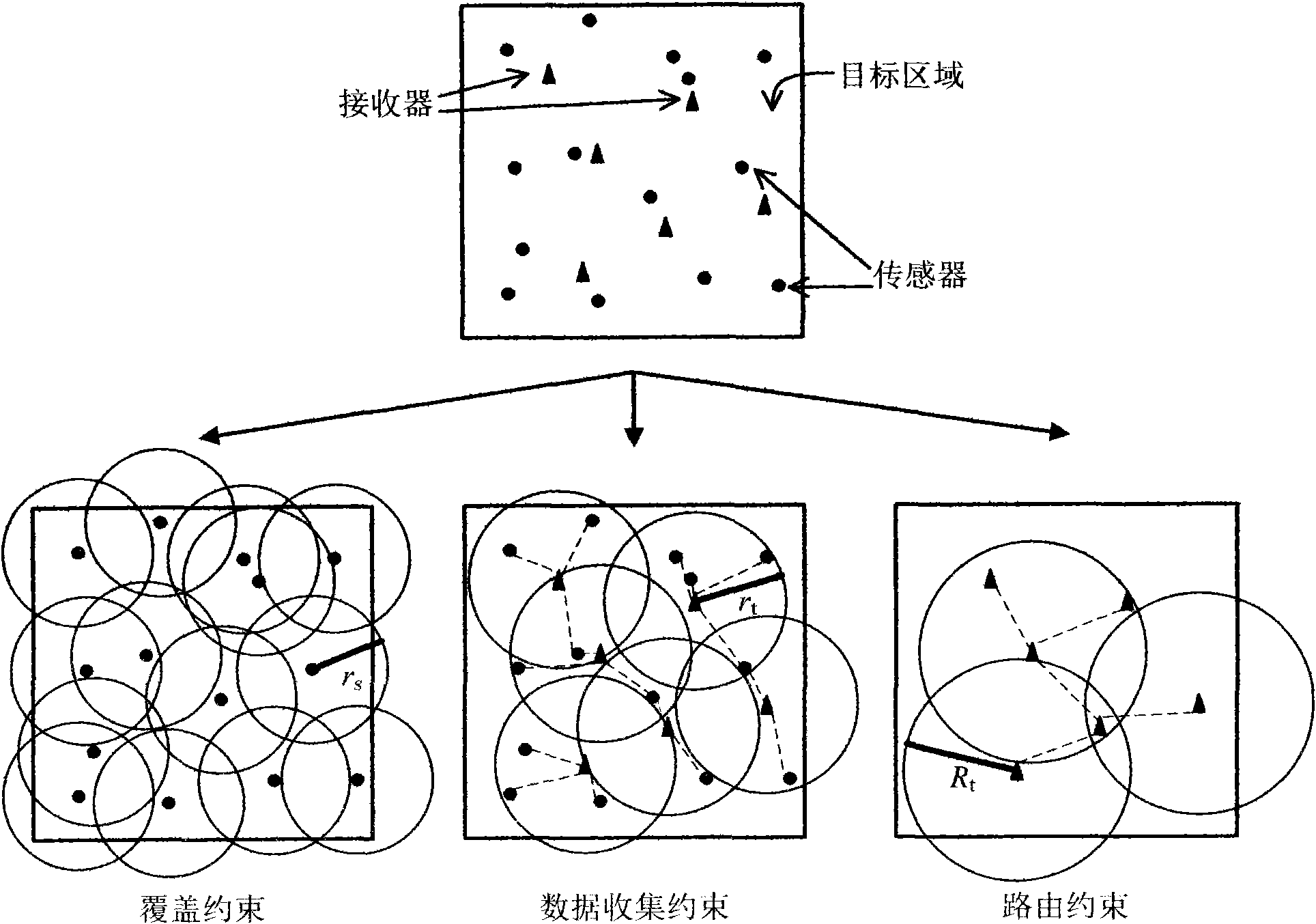 Technology for optimizing service life of heterogeneous wireless sensor network based on ant colony search algorithm