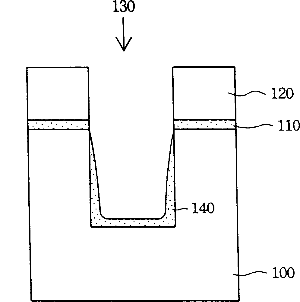 Method for making shallow channel isolation