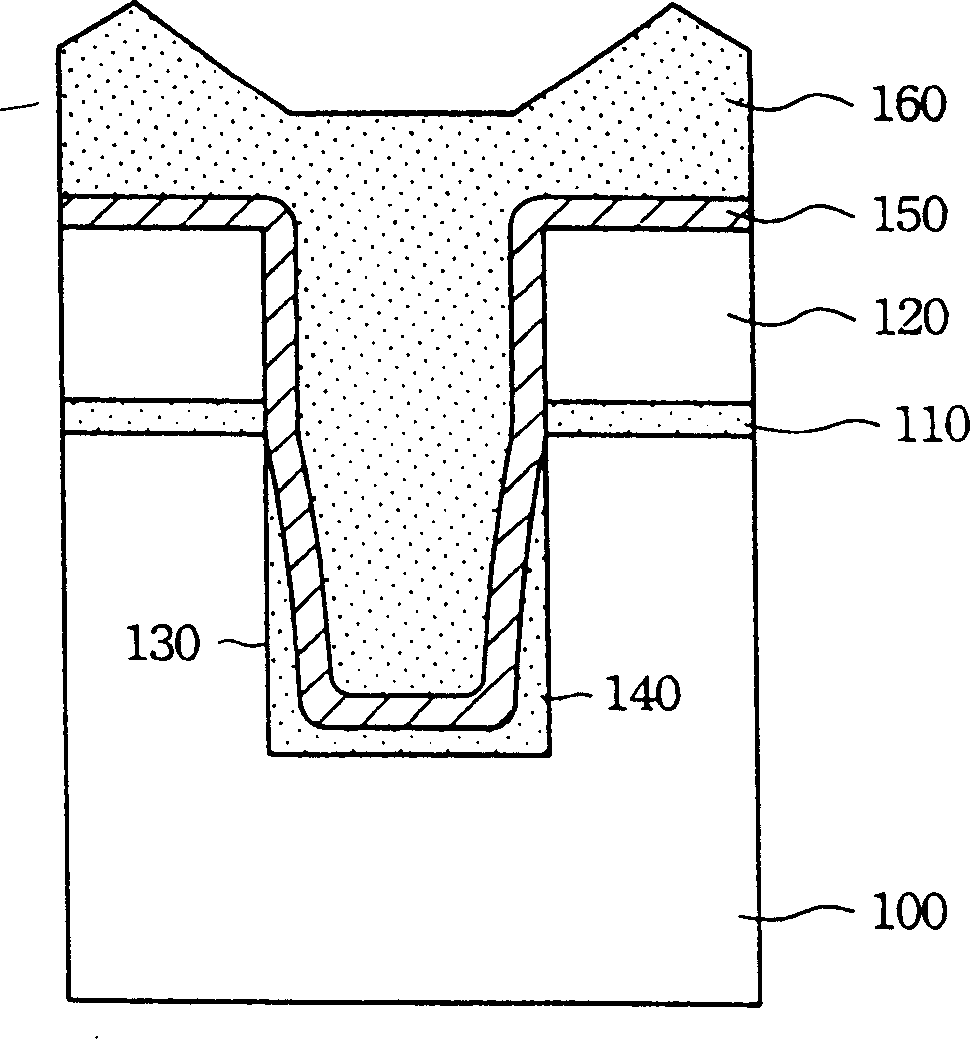 Method for making shallow channel isolation