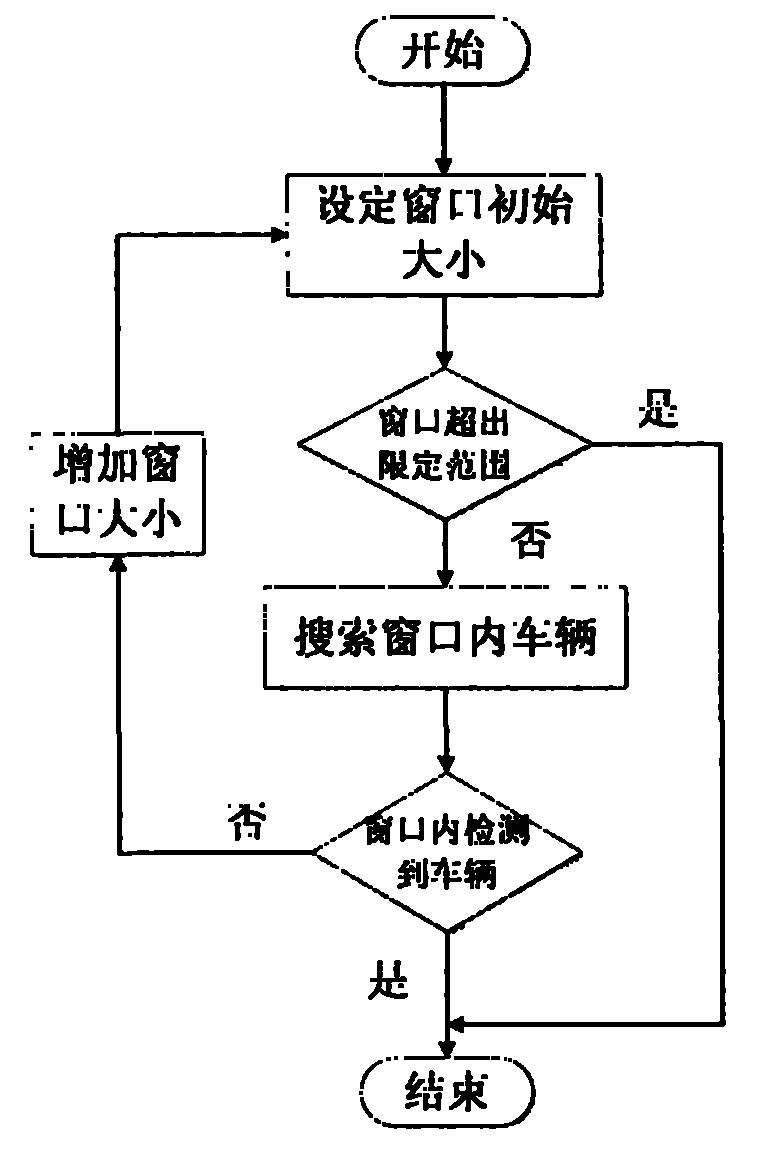 Vehicle matching method based on videos