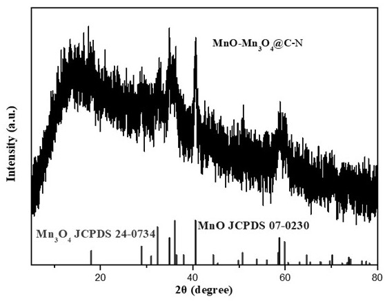 Preparation method and application of an in-situ carbon-coated binary transition metal oxide heterojunction bowl-shaped nanocomposite