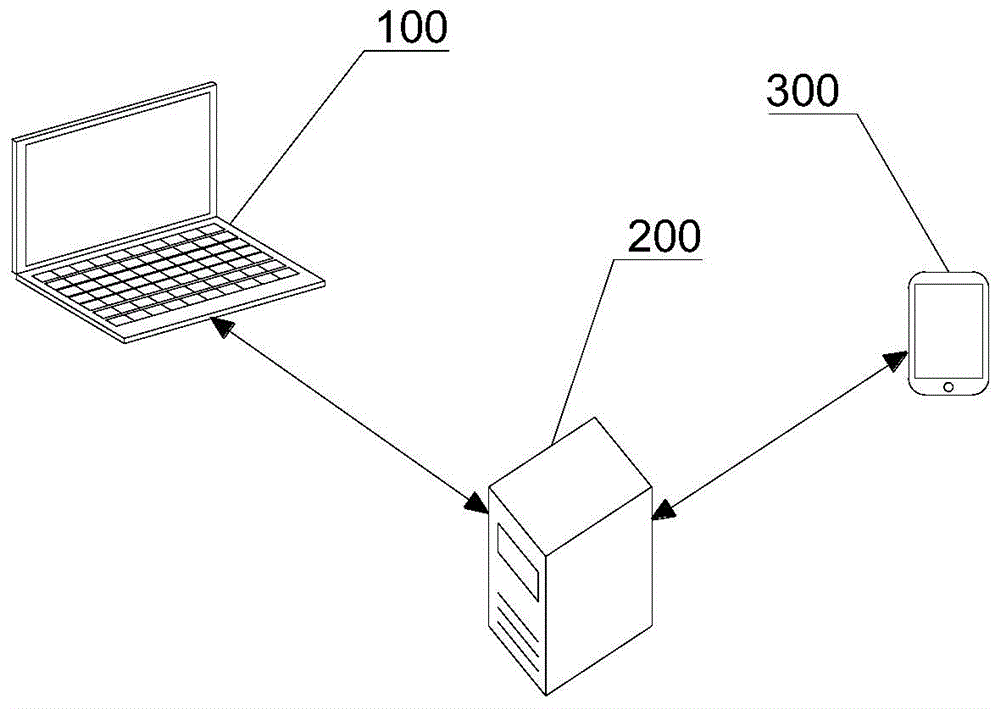 Product source tracing method and device