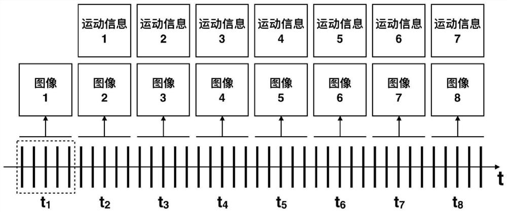 Medical imaging method and system