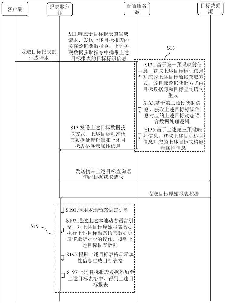 Report generation method, device and system, electronic equipment and storage medium