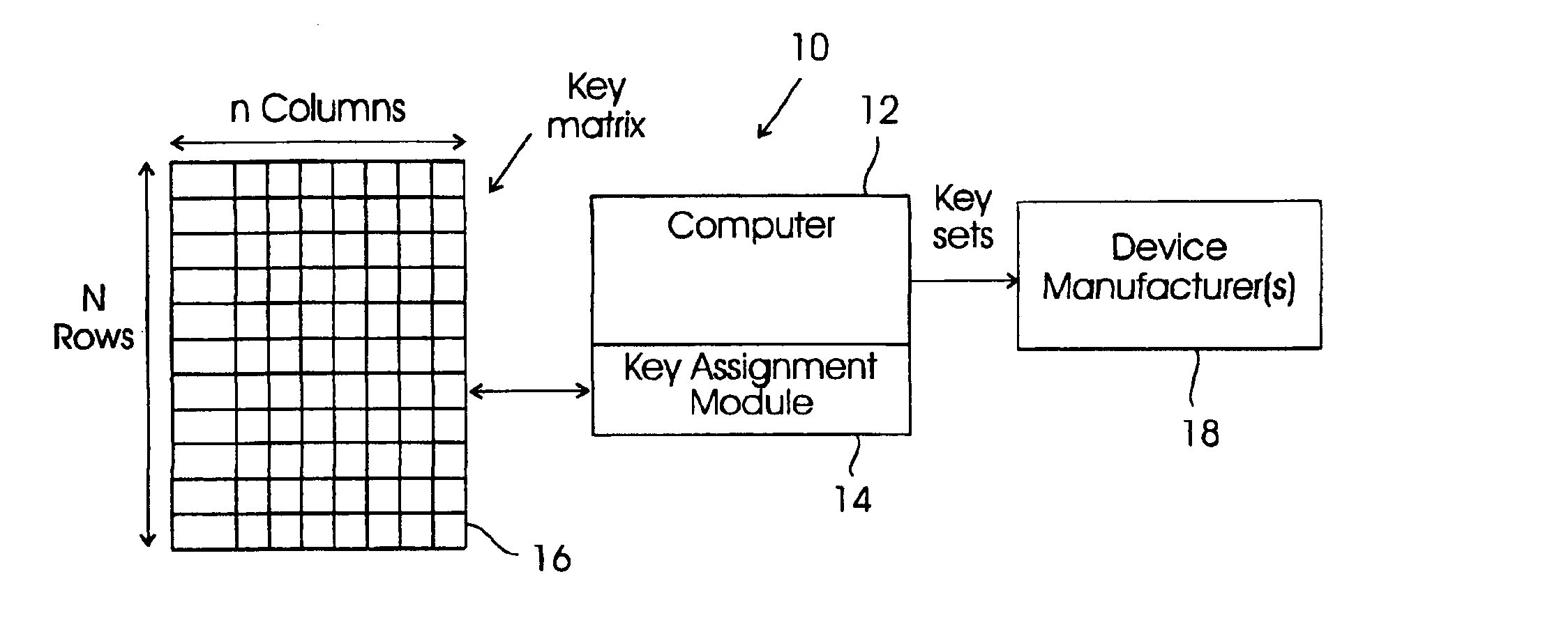 Method for assigning encryption keys
