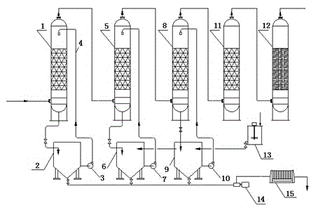 Method for deep removal of zero valence mercury in mercury smelting flue gas