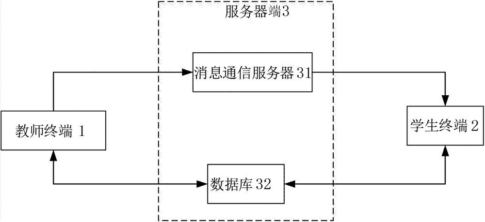 Classroom interaction teaching system and method