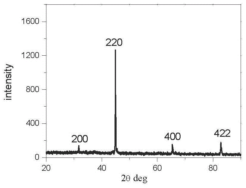 A semi-metallic Hasler alloy co  <sub>2</sub> Preparation method and application of feal nanowire