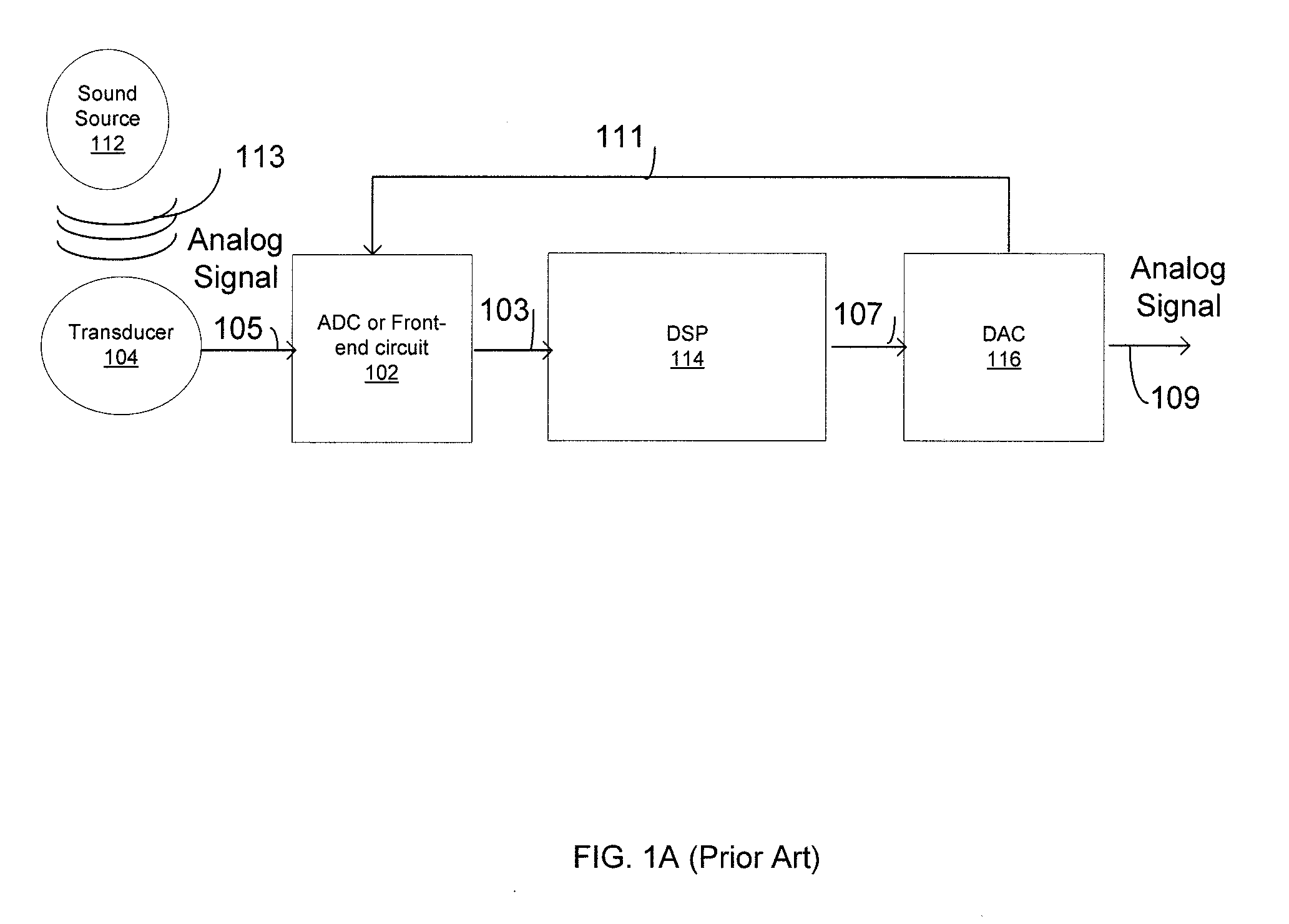 Acoustic Sensor With An Acoustic Object Detector For Reducing Power Consumption In Front-End Circuit