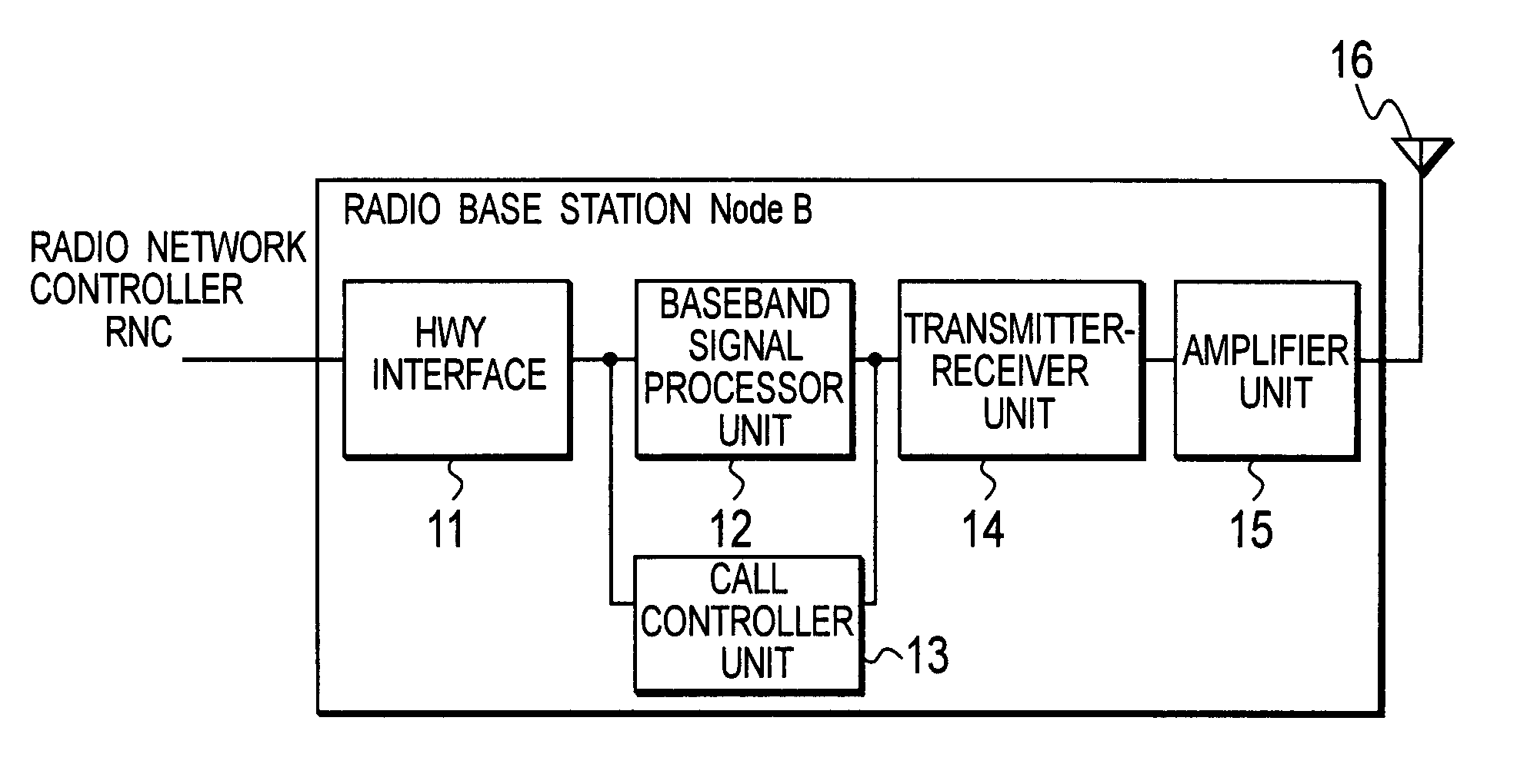 Mobile Communication System, Radio Base Station, and Mobile Station