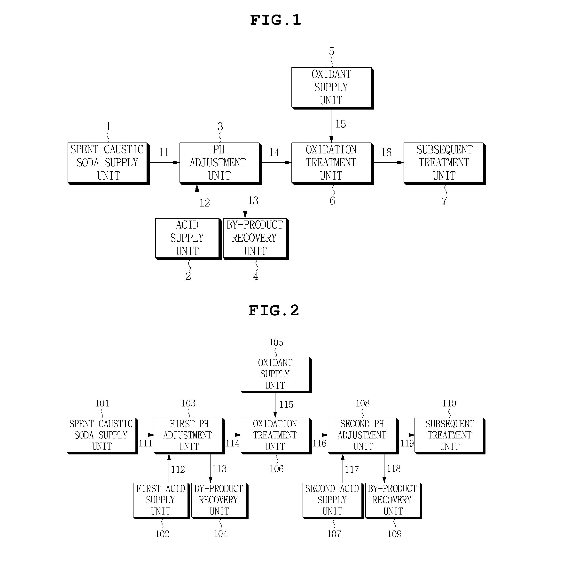 Treatment method for spent caustic soda