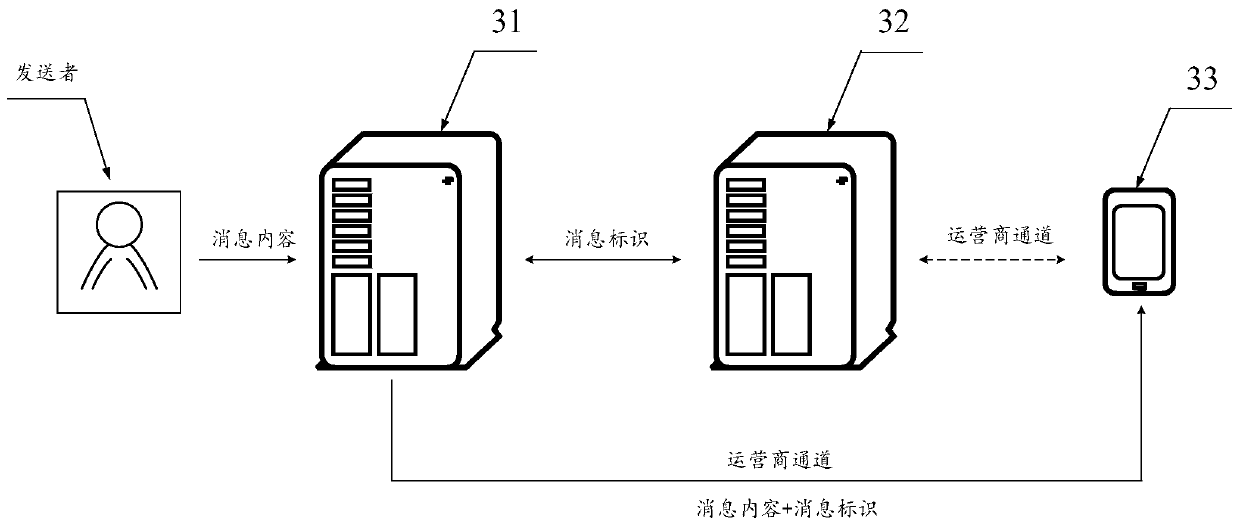 Message merging method and device, equipment and storage medium
